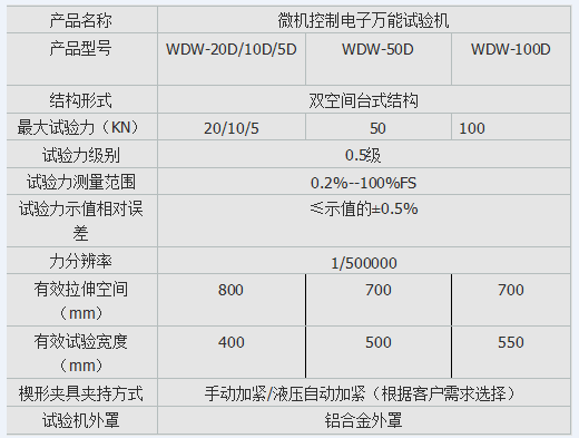 人造革剝離強度試驗機